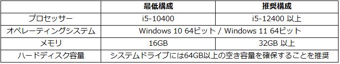 PixPretty スペック