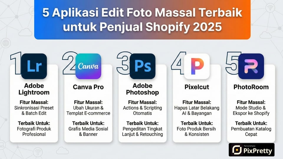 5 Aplikasi Edit Foto Massal Terbaik untuk Penjual Shopify