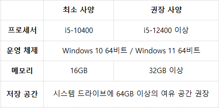 웨딩 사진 보정