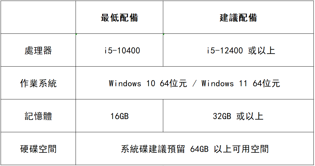 硬體規格建議